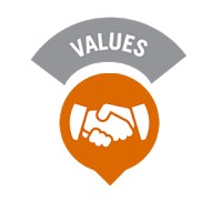 Nilai Dasar Dinkes Kabupaten Ende